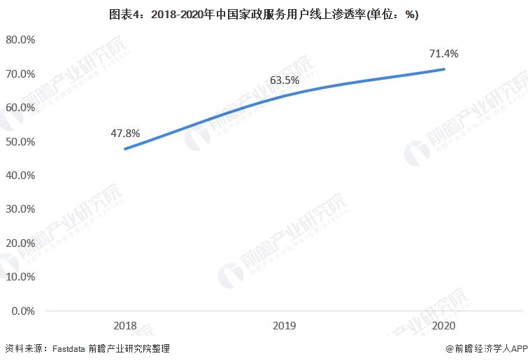 2021年中邦度政行业墟市近况及生长趋向阐述 互联网家政助力行业生长【组图】威廉