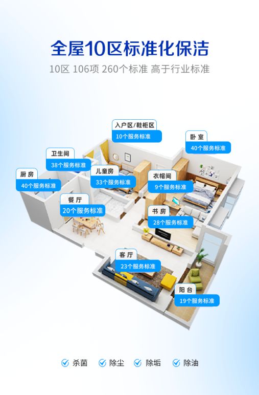 轻喜到家上线不同时长保洁保姆家务小时服务助千万家威廉希尔APP庭全屋焕然一新(图3)